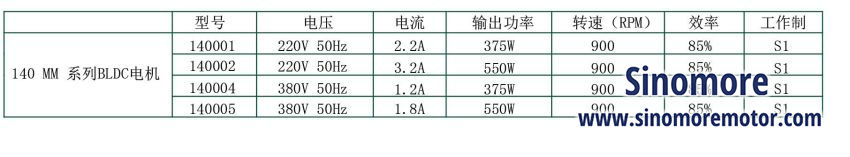 DC Motor