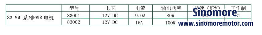 DC Motor